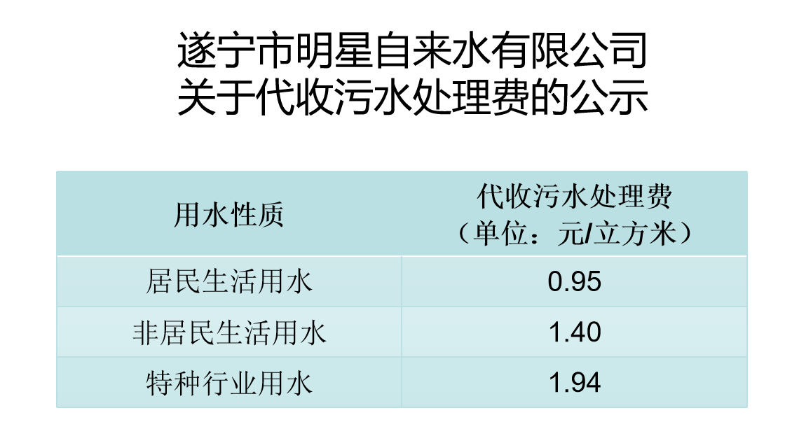 代收污水處理費公示.png
